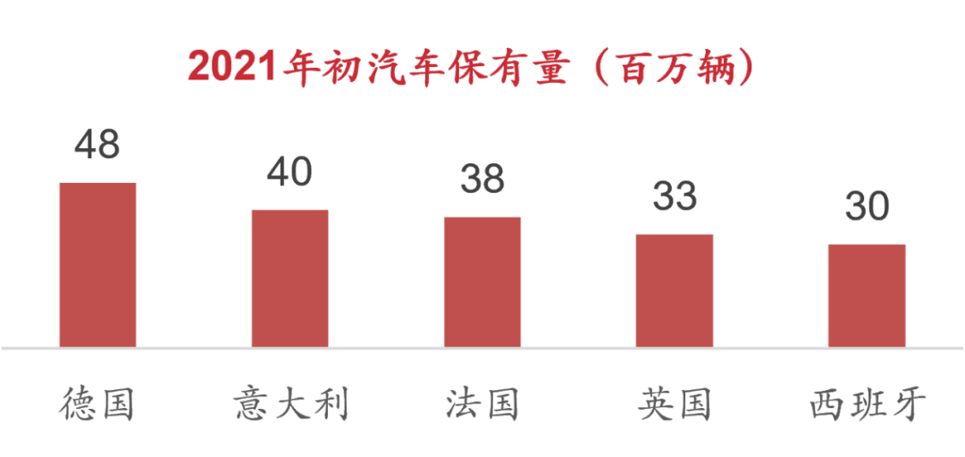 电动车再不出海就来不及了？