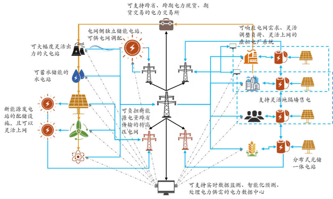 看省钱又安全的“压空”和神奇的“超二”如何颠覆储能？