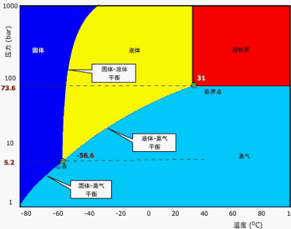 看省钱又安全的“压空”和神奇的“超二”如何颠覆储能？