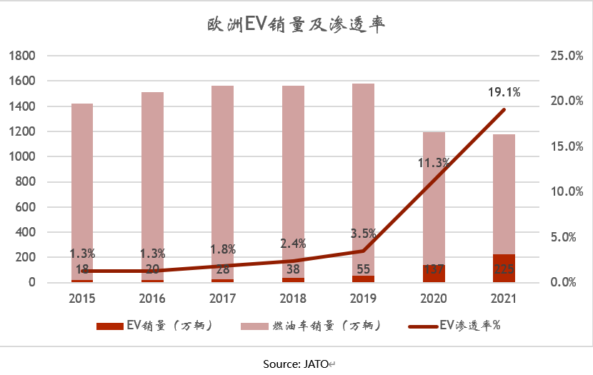 电动车再不出海就来不及了？