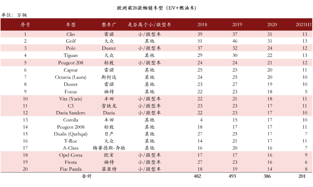 电动车再不出海就来不及了？