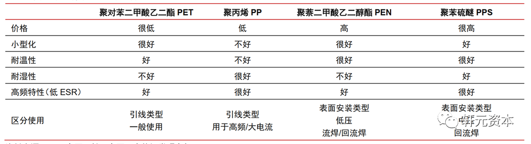 薄膜电容赛道为何变“性感”了？