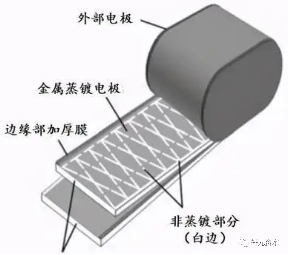 薄膜电容赛道为何变“性感”了？