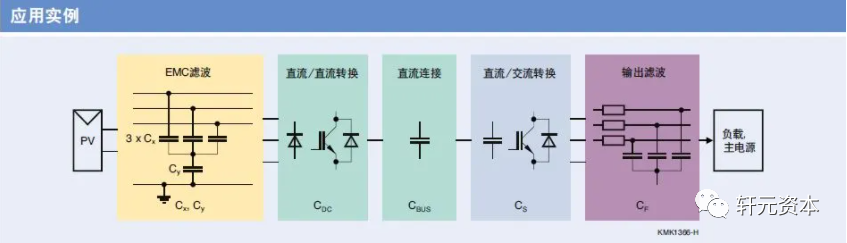 薄膜电容赛道为何变“性感”了？