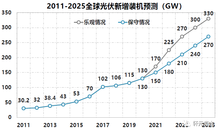 薄膜电容赛道为何变“性感”了？