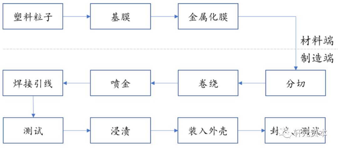 薄膜电容赛道为何变“性感”了？