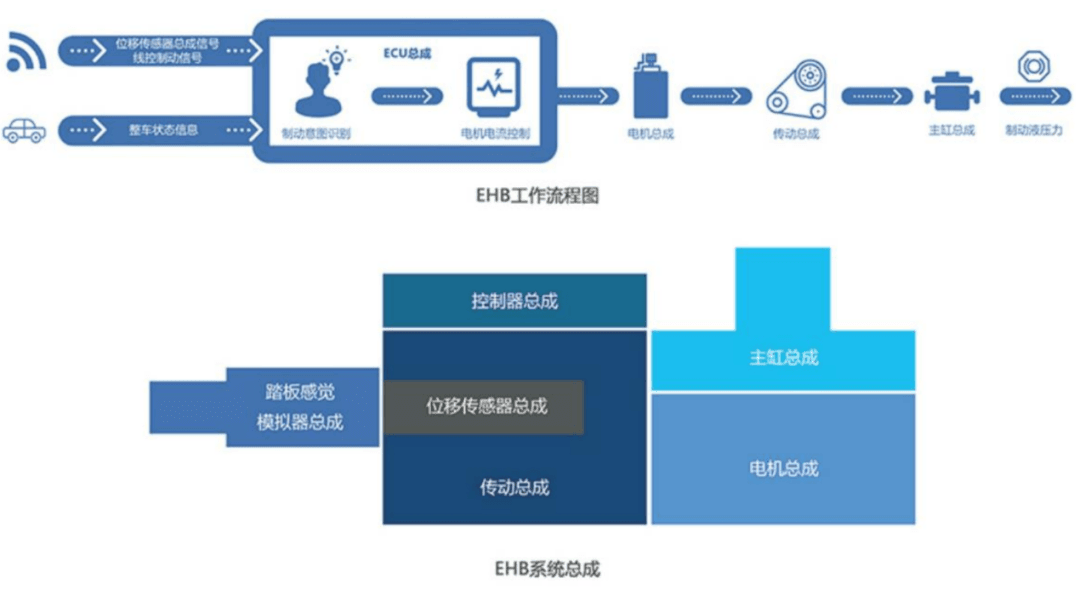 2023年新能源汽车产业链10大投资热点（智能化篇）