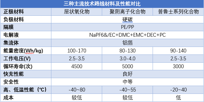 2023年新能源汽车产业链10大投资热点（电动化篇）