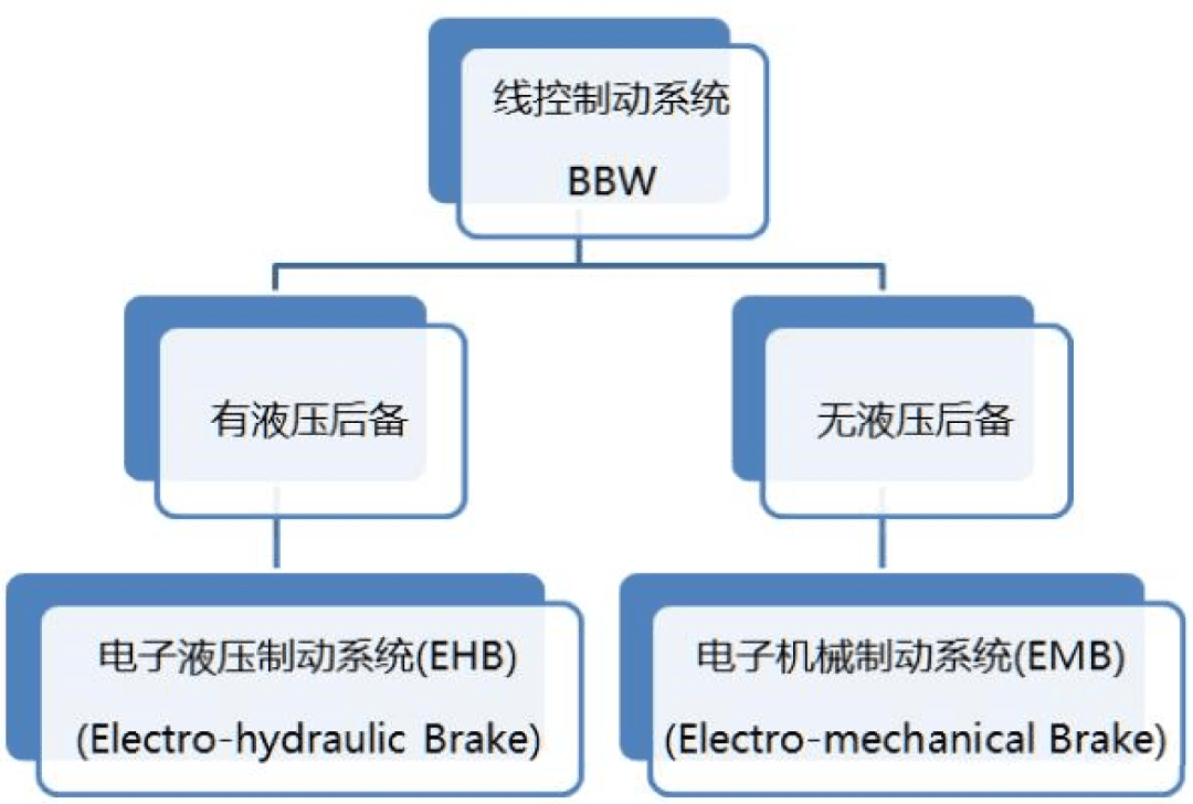 2023年新能源汽车产业链10大投资热点（智能化篇）