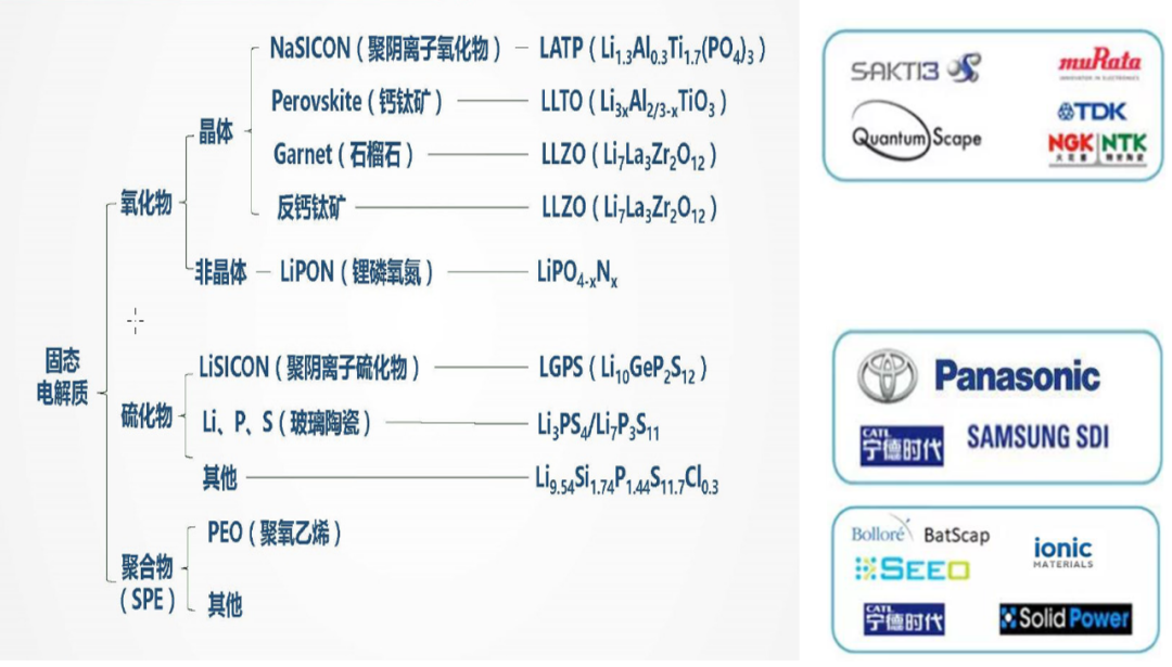 2023年新能源汽车产业链10大投资热点（电动化篇）