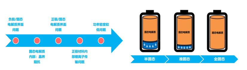 2023年新能源汽车产业链10大投资热点（电动化篇）