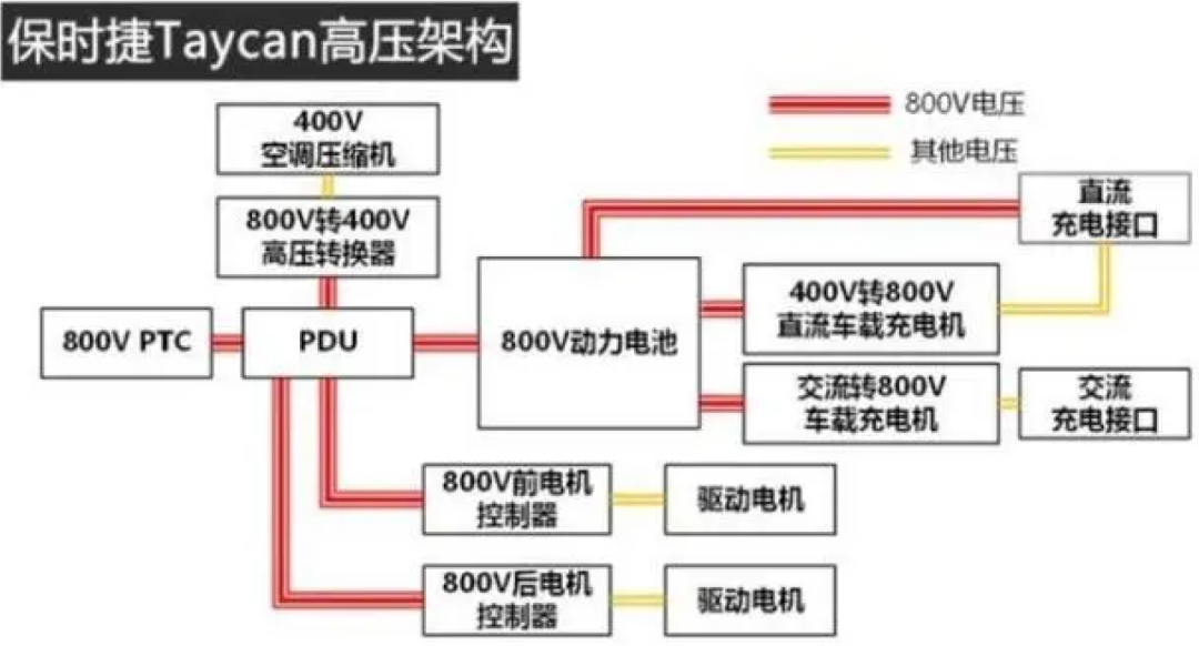 2023年新能源汽车产业链10大投资热点（电动化篇）