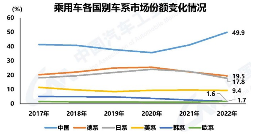 2023年新能源汽车产业链10大投资热点（电动化篇）