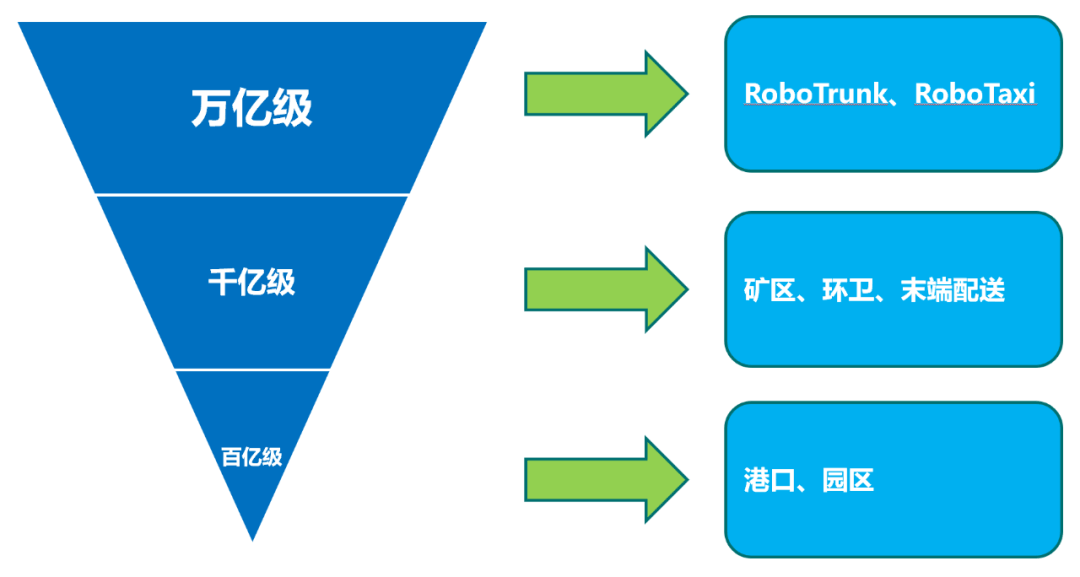 2023年新能源汽车产业链10大投资热点（智能化篇）