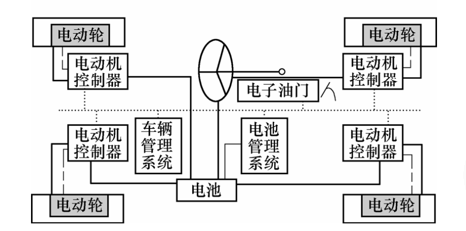 2023年新能源汽车产业链10大投资热点（电动化篇）