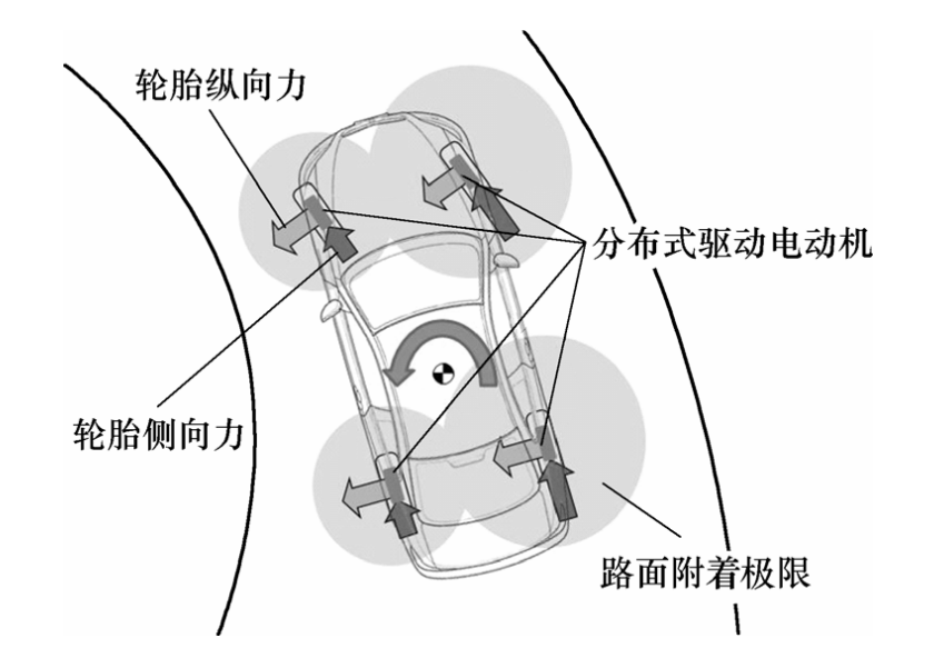 2023年新能源汽车产业链10大投资热点（电动化篇）