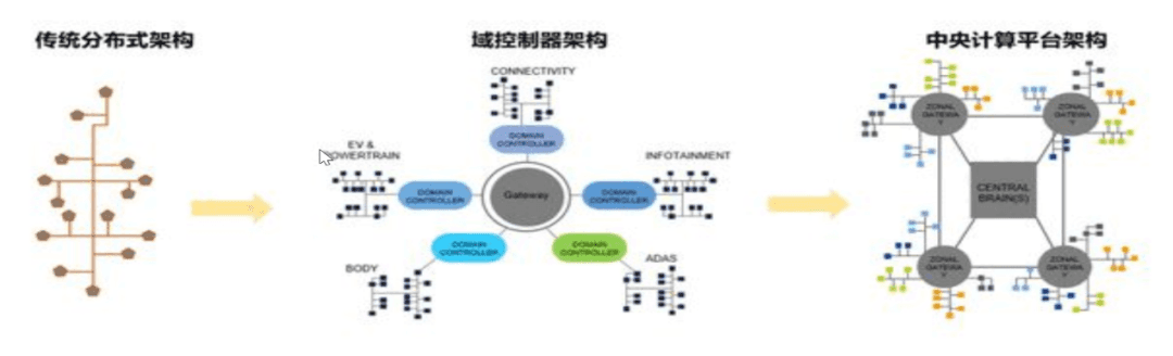 2023年新能源汽车产业链10大投资热点（智能化篇）