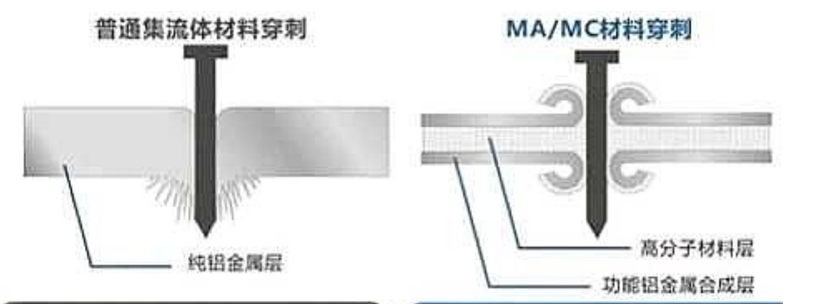 2023年新能源汽车产业链10大投资热点（电动化篇）