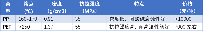 2023年新能源汽车产业链10大投资热点（电动化篇）