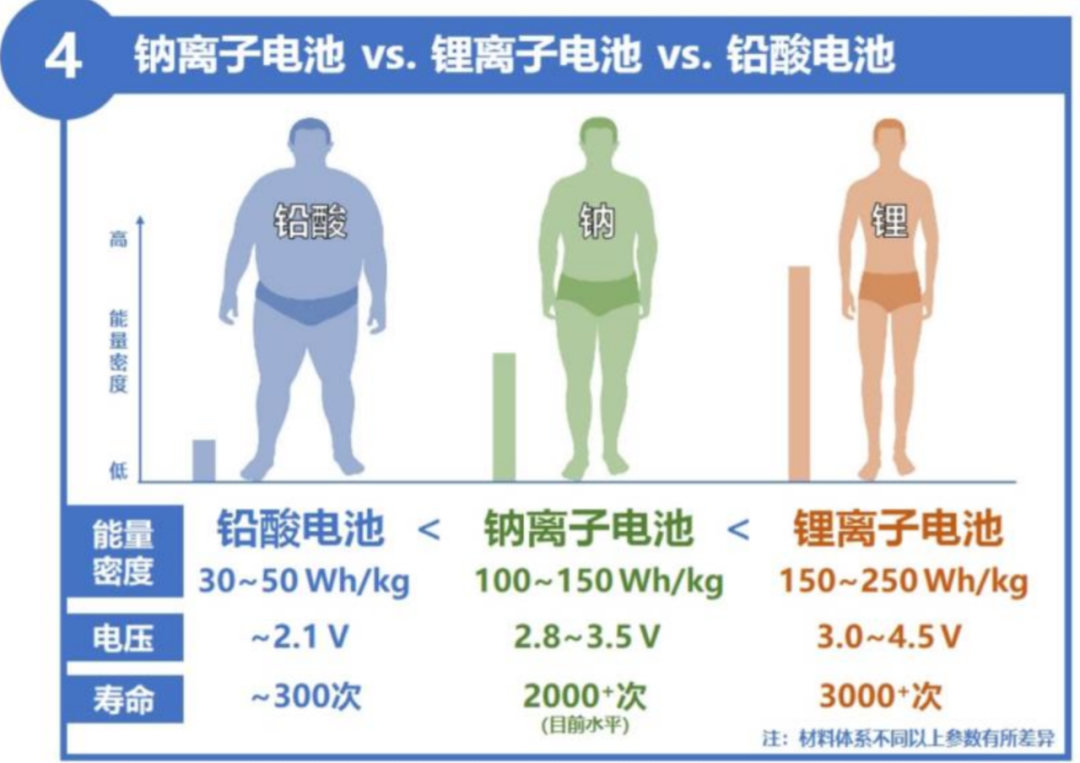 2023年新能源汽车产业链10大投资热点（电动化篇）