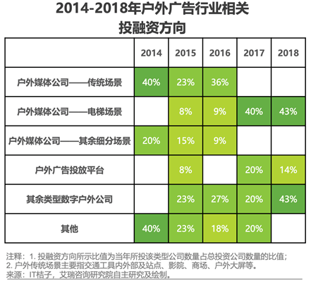 线下数字营销：缺的只是转化率吗？