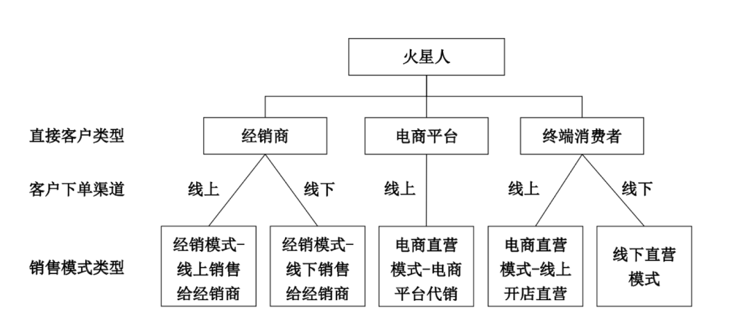 巧妇难为无“灶”之炊，这个连小米也心动的行业，跑出了一家上市公司