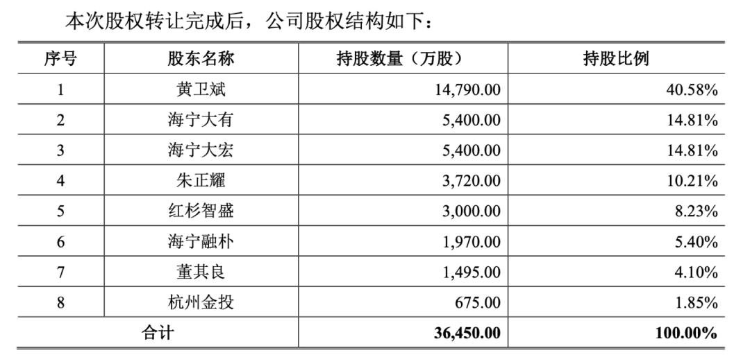 巧妇难为无“灶”之炊，这个连小米也心动的行业，跑出了一家上市公司