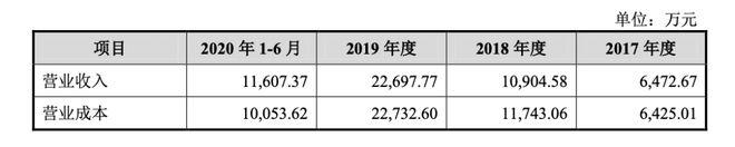 斯坦福学霸将敲钟：三年半亏损30多亿，柔宇科技能否募资144亿？