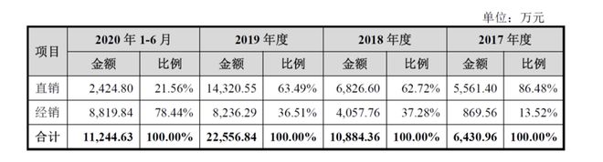 斯坦福学霸将敲钟：三年半亏损30多亿，柔宇科技能否募资144亿？