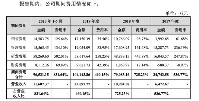 斯坦福学霸将敲钟：三年半亏损30多亿，柔宇科技能否募资144亿？