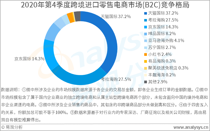 跨境电商已成红海！洋葱集团美股IPO，定位“全球品牌管理集团”