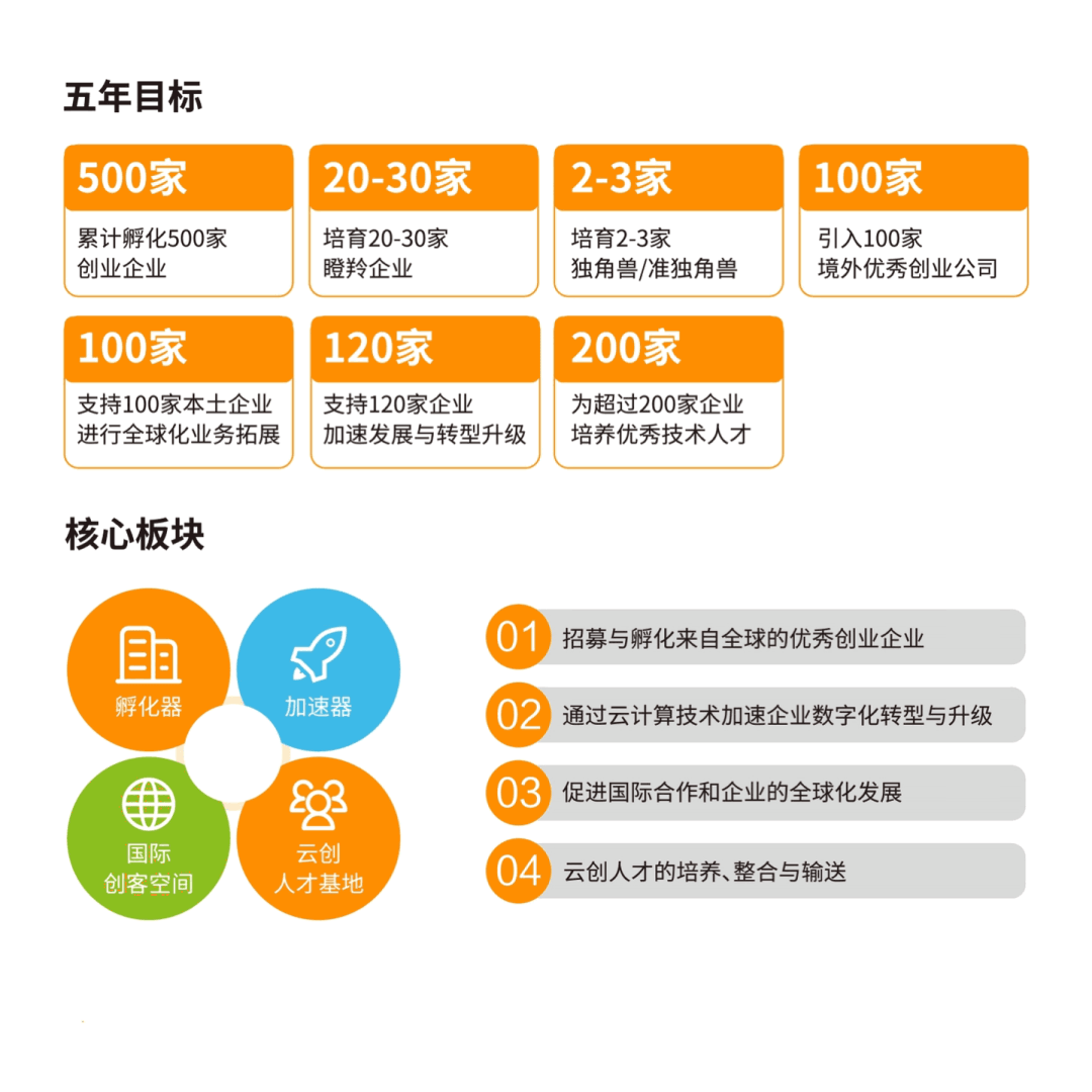 成都高新区这场国际化创新创业大赛即将举办，成都的未来，等你来