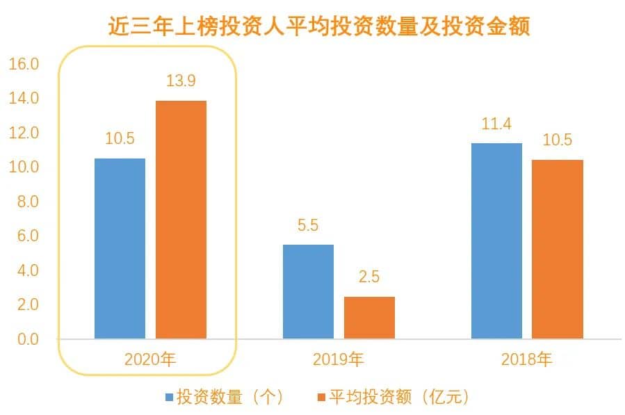 中国：诞生年轻投资人的天堂