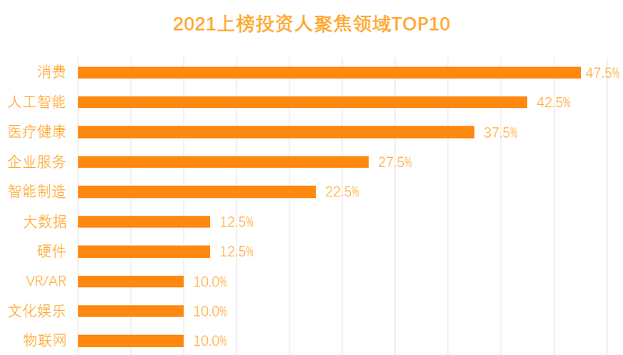 中国：诞生年轻投资人的天堂