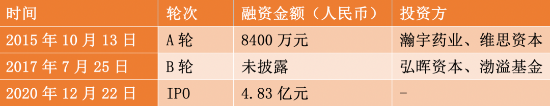 医院到药房的距离有多远？健麾信息IPO：通过智慧药房完成“最后一公里”