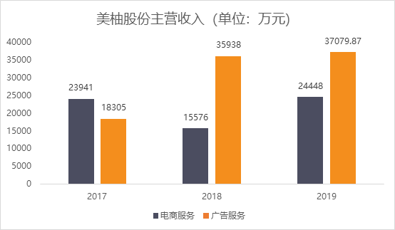 2.5亿女生的“好闺蜜”，美柚股份从科创板转冲创业板，工具类APP靠什么赚钱？