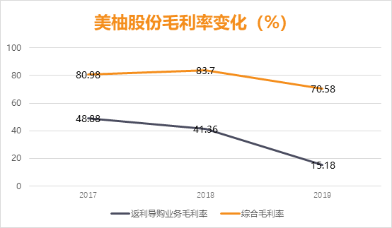 2.5亿女生的“好闺蜜”，美柚股份从科创板转冲创业板，工具类APP靠什么赚钱？