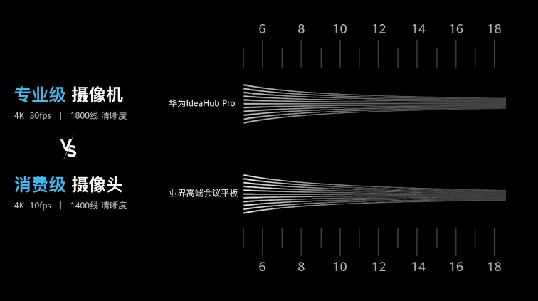 对“用户体验”的理解，你可能还缺一个维度