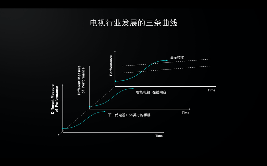 雷鸟科技：突破“屏”障，掘金场景互联网