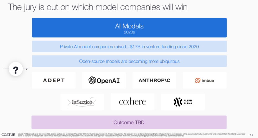 Coatue115页 最新报告：OpenAI不一定是赢家，AI黄金时代还没来