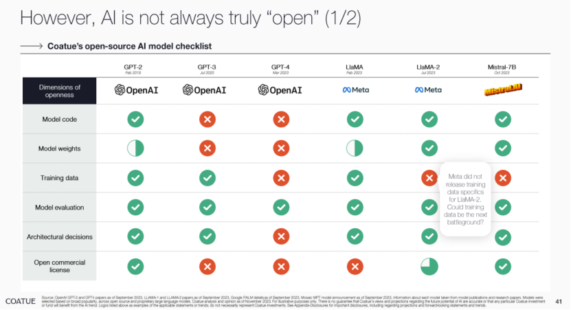 Coatue115页 最新报告：OpenAI不一定是赢家，AI黄金时代还没来