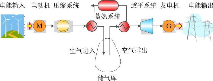 二氧化碳储能，储能界的“新质生产力”