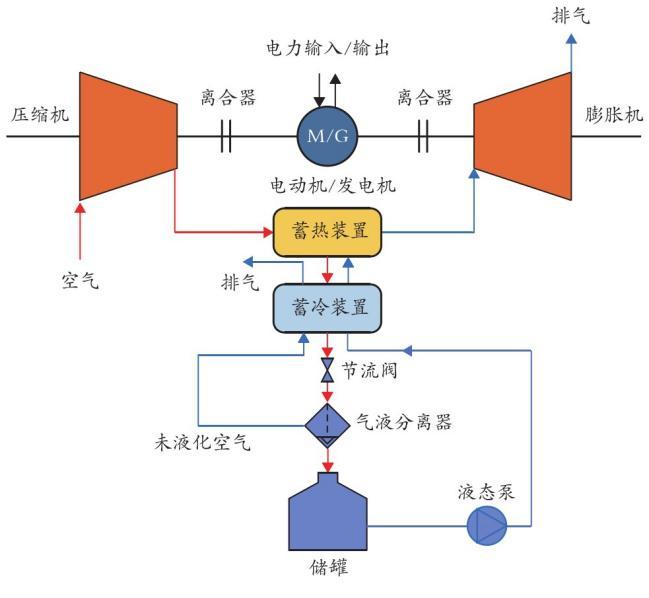 二氧化碳储能，储能界的“新质生产力”