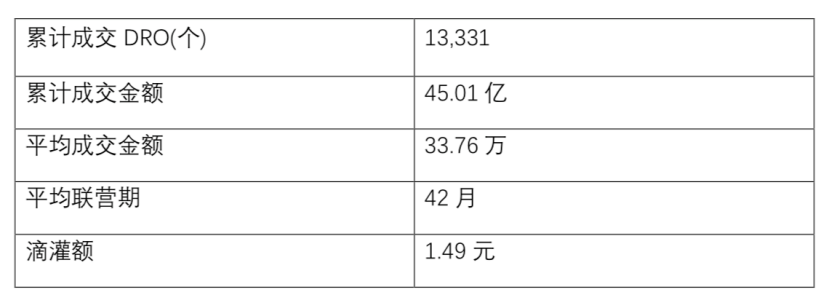 质疑滴灌通、理解滴灌通、成为滴灌通