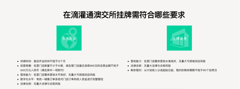 质疑滴灌通、理解滴灌通、成为滴灌通