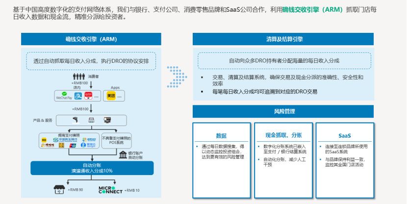 质疑滴灌通、理解滴灌通、成为滴灌通