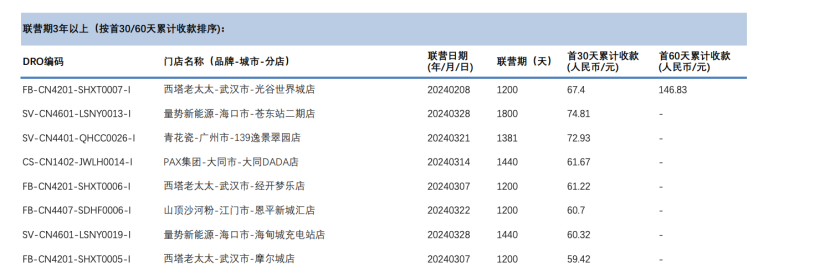 IPO不是唯一出路，“小”品牌也能挂牌澳交所