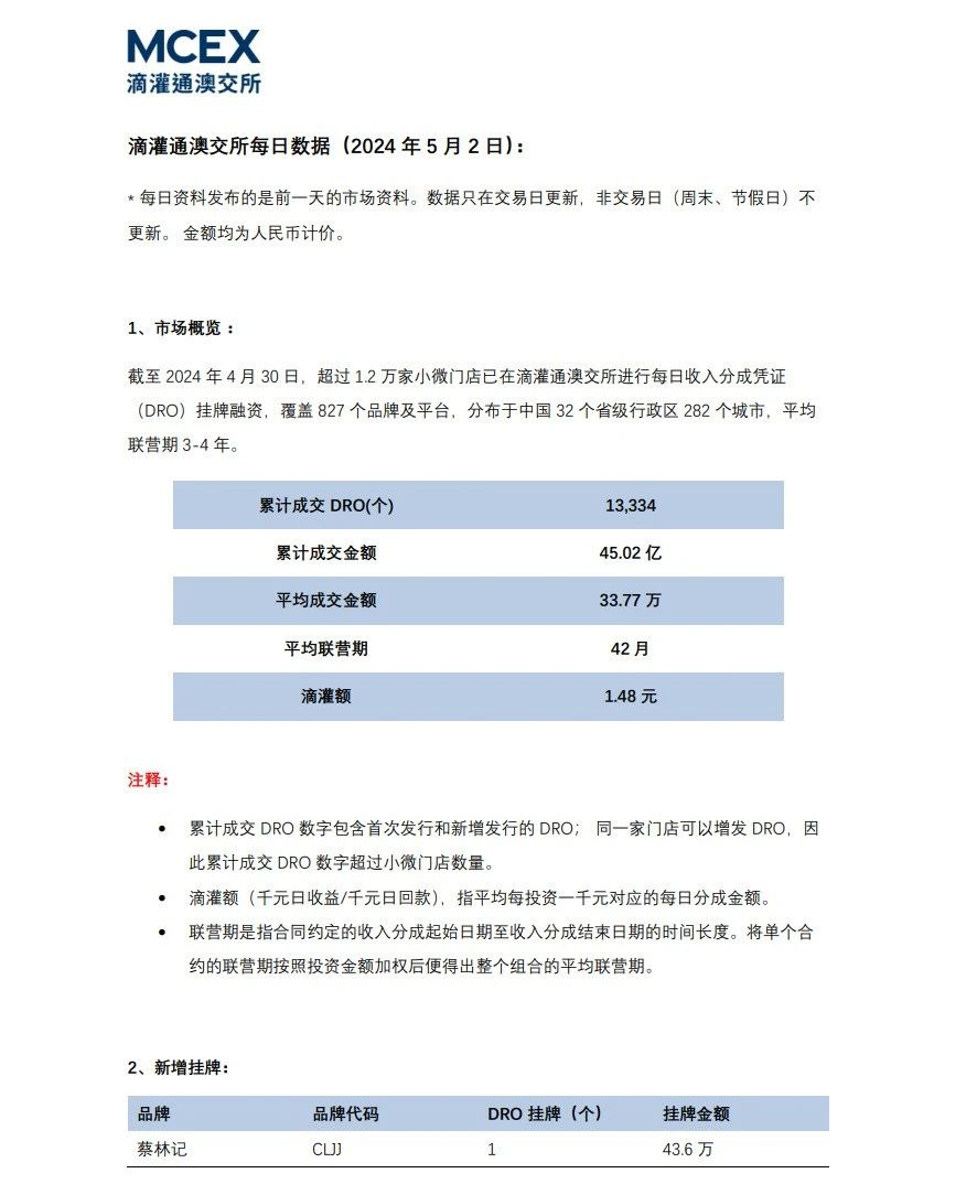 IPO不是唯一出路，“小”品牌也能挂牌澳交所