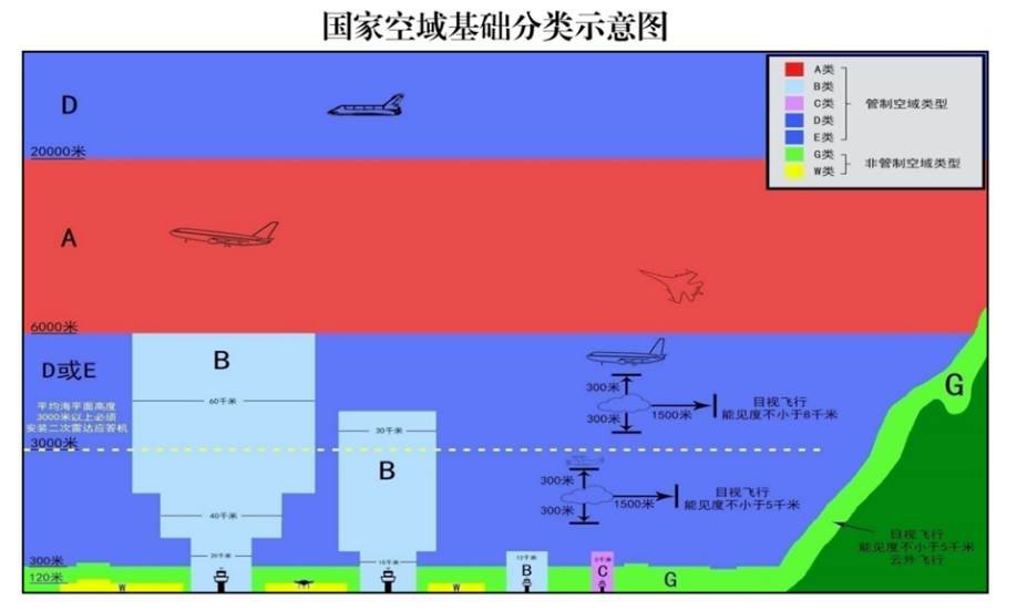 低空经济，毫米波雷达厂商的“第二曲线场景”？